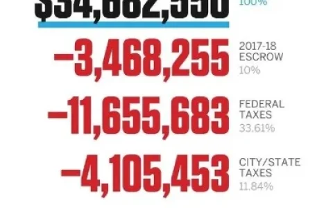 耐克砸钱宠坏NBA巨星？詹姆斯一年球鞋分成3200万，这谁顶得住