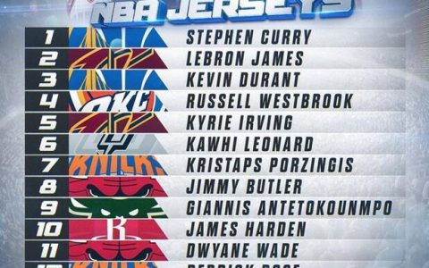 NBA中国球衣销量榜炸了！库里连庄第一，詹皇杜少都得靠边站