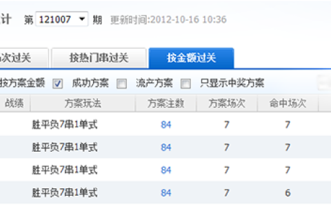 北单过滤高手月赚102%，小单怎么中大奖