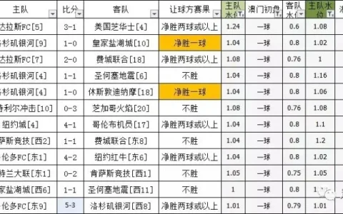 欧赔分析技巧：如何用赔率思路预判欧洲杯走势