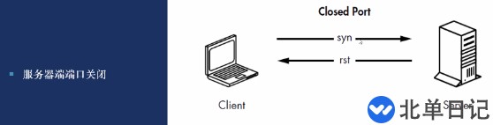怎么用Go语言打造一款简易TCP端口扫描器