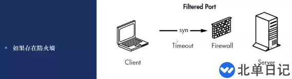 怎么用Go语言打造一款简易TCP端口扫描器