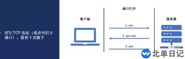 怎么用Go语言打造一款简易TCP端口扫描器