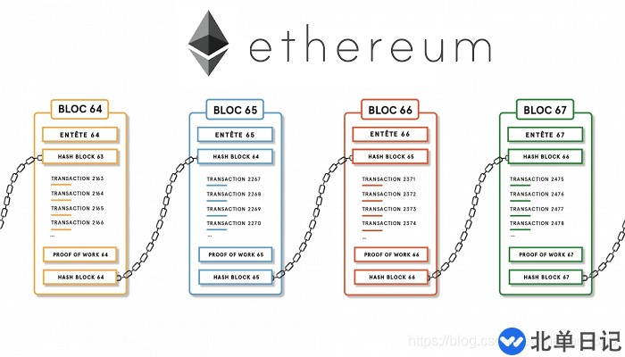 Go语言以太坊DApp开发是怎样的