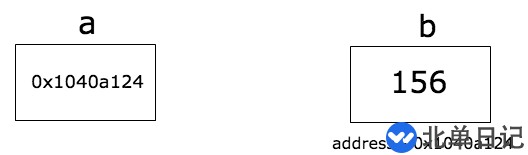 go语言基本语法有哪些