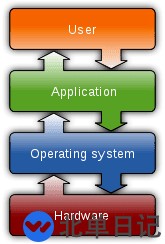 Go语言的技术特点是什么