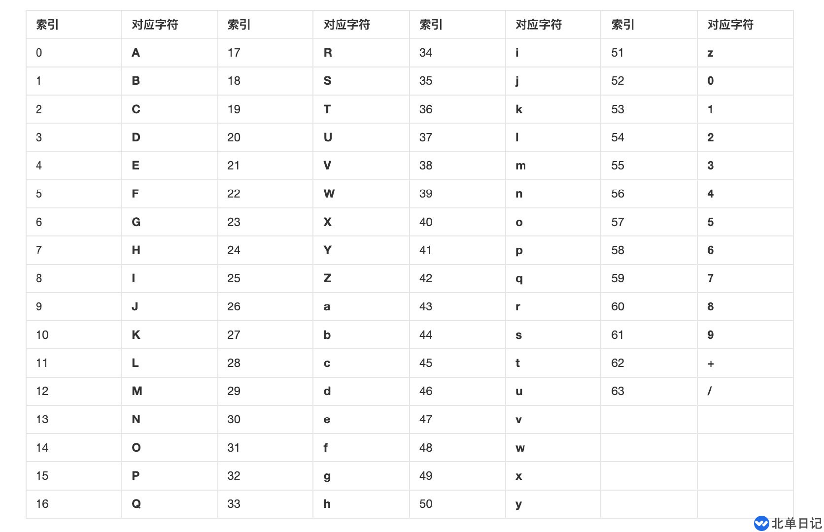 Go语言中的Base64编码原理以及使用是怎样的
