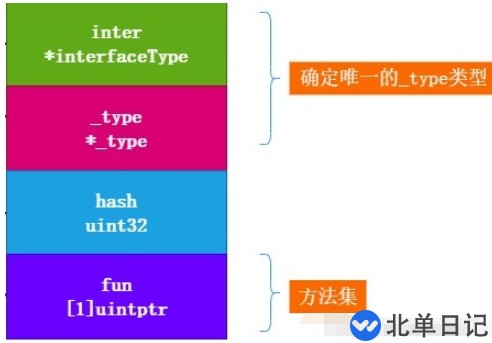 Go语言中interface语法与使用实例分析