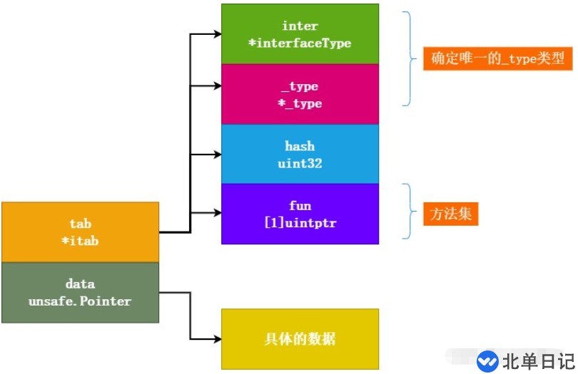 Go语言中interface语法与使用实例分析