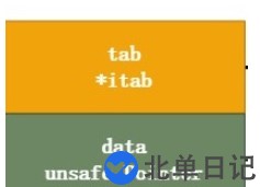 Go语言中interface语法与使用实例分析