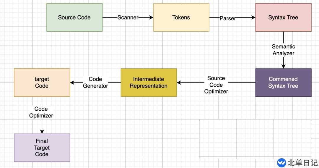 Go语言自定义linter静态检查工具怎么实现