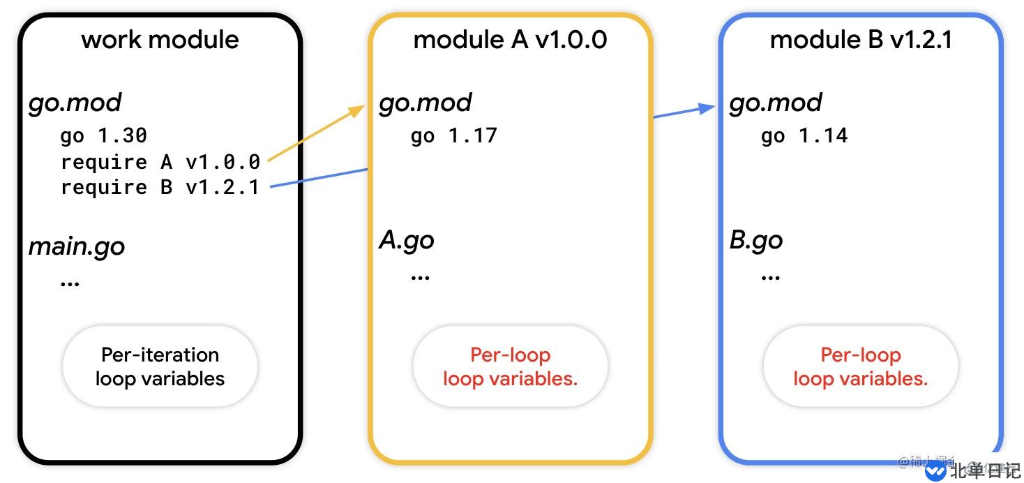 Go语言中的for循环使用实例分析