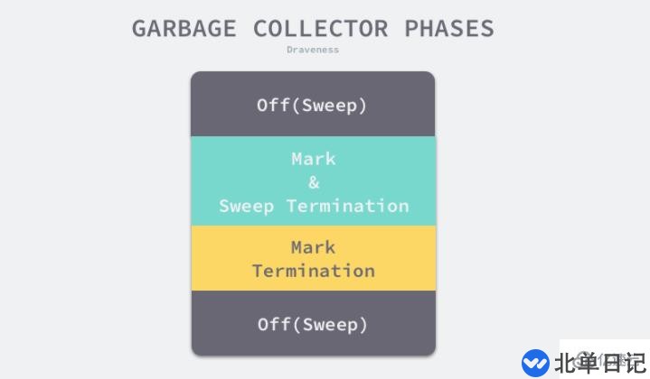 go语言需不需要手动管理内存