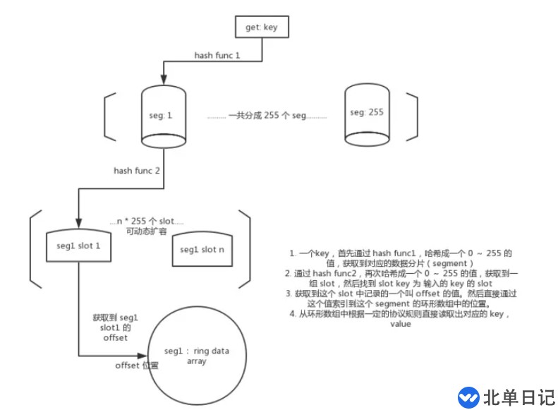 Go语言进阶freecache源码分析