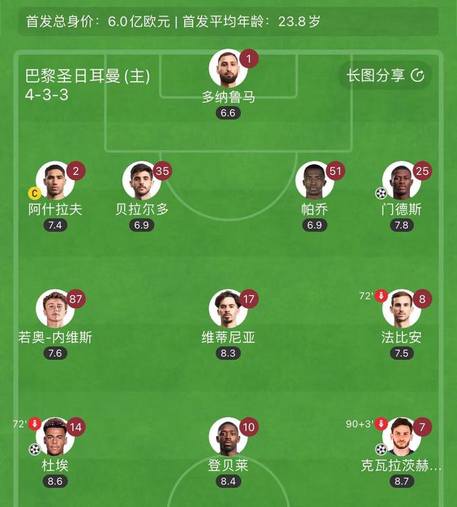 "青春风暴冲击四冠伟业：杜埃新星21载、门德斯璀璨崛起与K77的24岁承诺——未来五年巴黎雄心壮志"