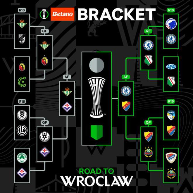 "三大豪门的意外滑铁卢：欧协联赛不败却出局，积分未能阻挡他们挺进四强的脚步"