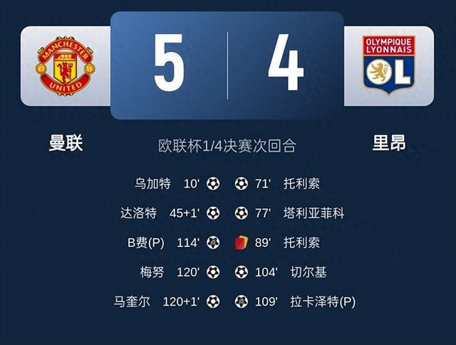 "逆转传奇！曼联欧联杯绝地反击，加时赛戏剧翻盘7:6力克里昂"