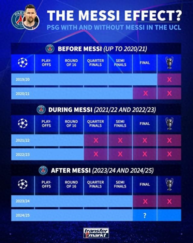"逆转神话？梅西加盟巴黎后的新篇章：欧冠征程中的‘催化剂’作用"