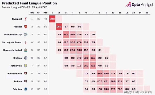 "曼城以戏剧性绝杀锁定胜局，维拉落败后英超争五形势风云突变"