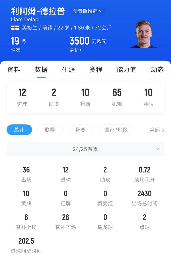 "伊镇降级之后，德拉普的解约金降至3500万欧：英超豪门争霸战，曼联蓝军谁能赢得先机？"