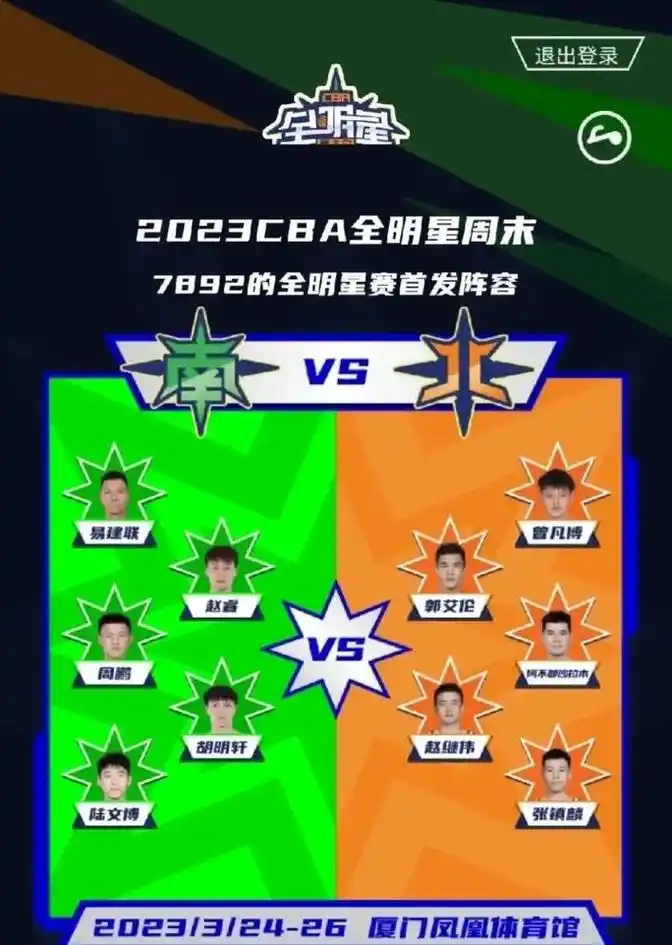 赵睿票王原因分析_cba全明星票王_CBA全明星票王争议