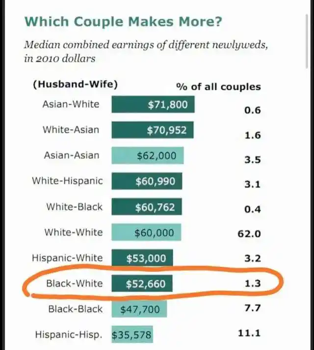 nba黑人球星娶白人_NBA球星黑白配现象_黑人精英白人妻子现象