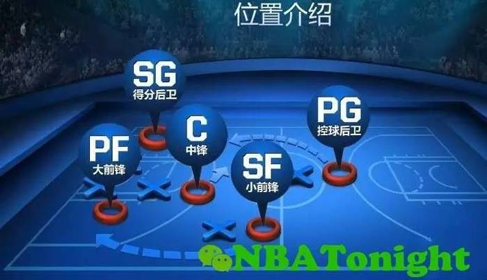 nba位置英文_NBA总决赛球员位置解析_篮球专业术语解释