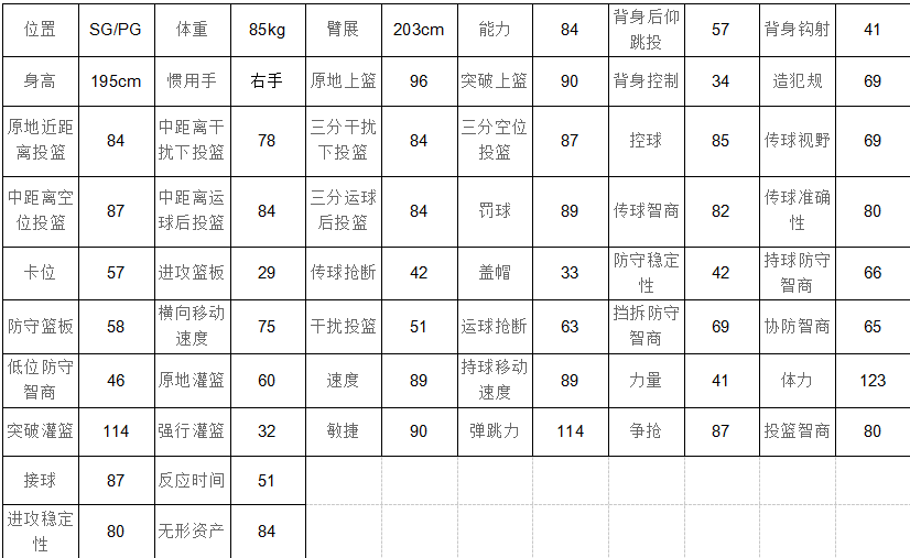 nba2kol拉文扣篮_拉文球星档案_拉文NBA2KOL2评测