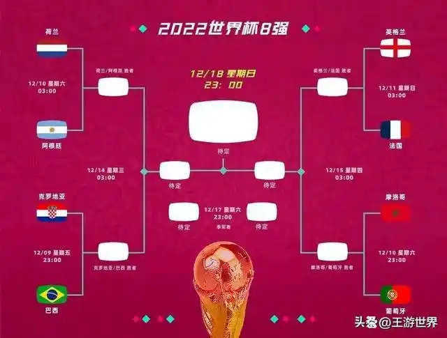 历届世界杯比分全记录 世界杯比分数据表