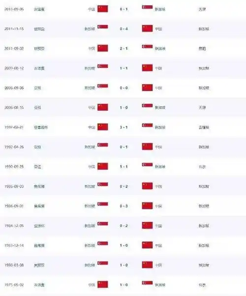 历届世界杯比分全记录 世界杯比分数据表