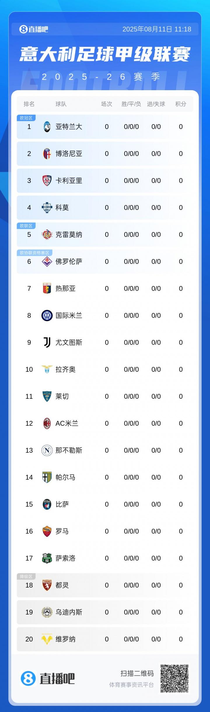 意甲球队阵容2025-2026_意甲积分榜2026_意甲豪门球员身价排名