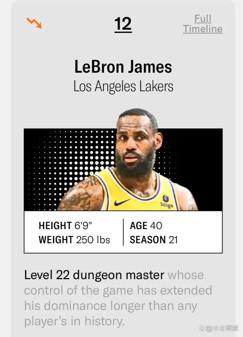 The Ringer联盟百大球星排名_勒布朗詹姆斯40岁赛季表现_nba4her