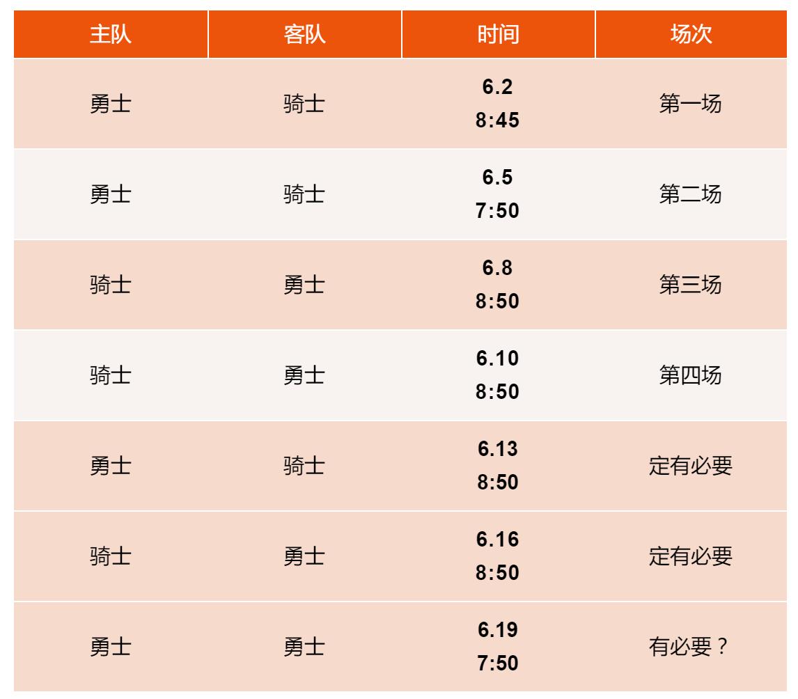 NBA总决赛 勇士骑士对决 詹姆斯杜兰特对决_今日nba总决赛